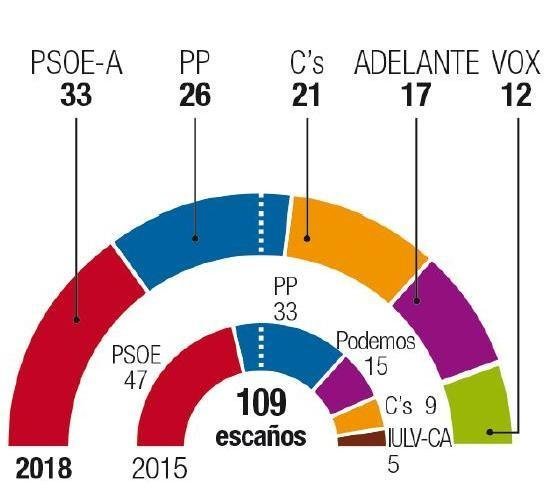 elecciones andalucia