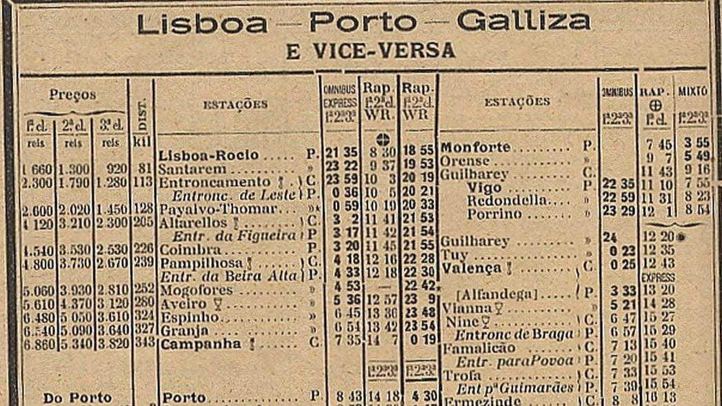 Tabla de precios y horarios de los trenes entre Lisboa y Ourense en 1913.