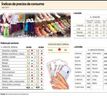 Indices de precios al consumo (Foto: LR)