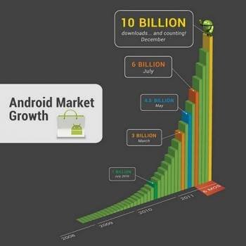Foto: ANDROID MARKET 