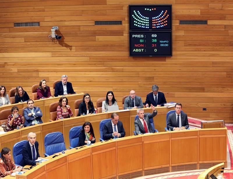 El Parlamento gallego debatió y votó esta mañana el techo de gasto no financiero aprobado por la Xunta