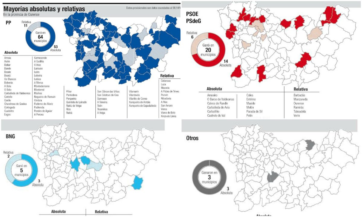 Mapa victorias en las elecciones en Ourense.