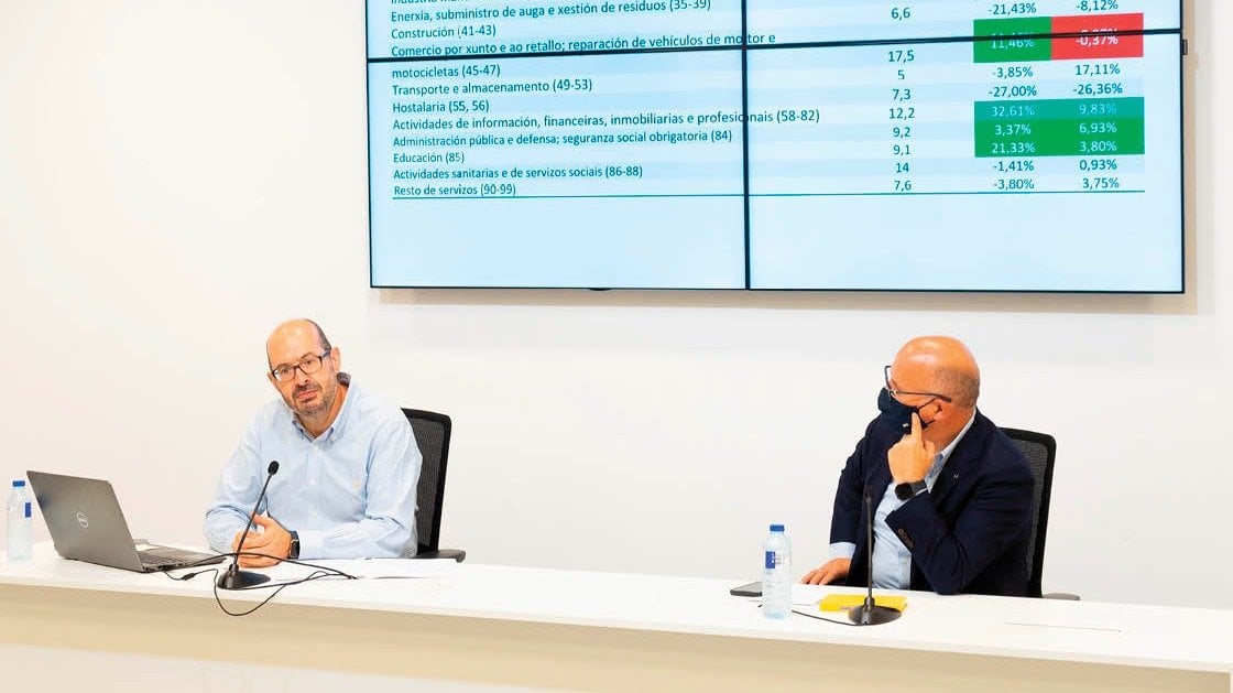 Andrés Mazaira y Manuel Baltar presentaron el informe del Observatorio Económico Ourensán.