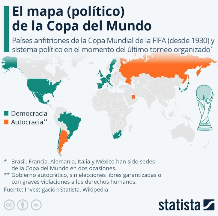Mapa político de la Copa del Mundo