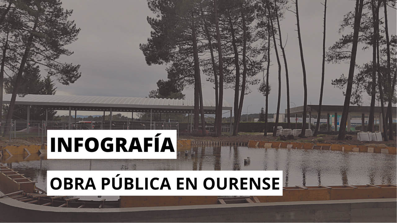 Infografía de la obra pública Ourense