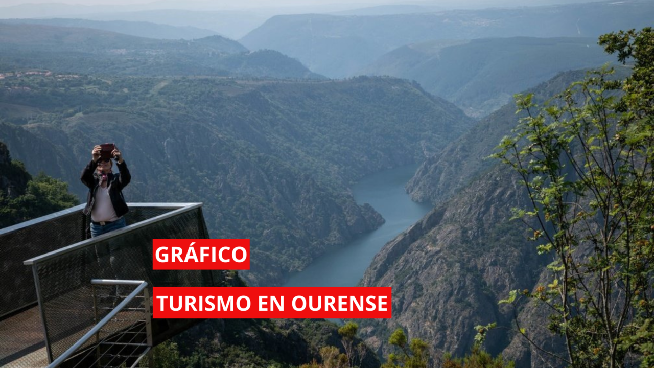 Gráfico sobre turismo en Ourense.