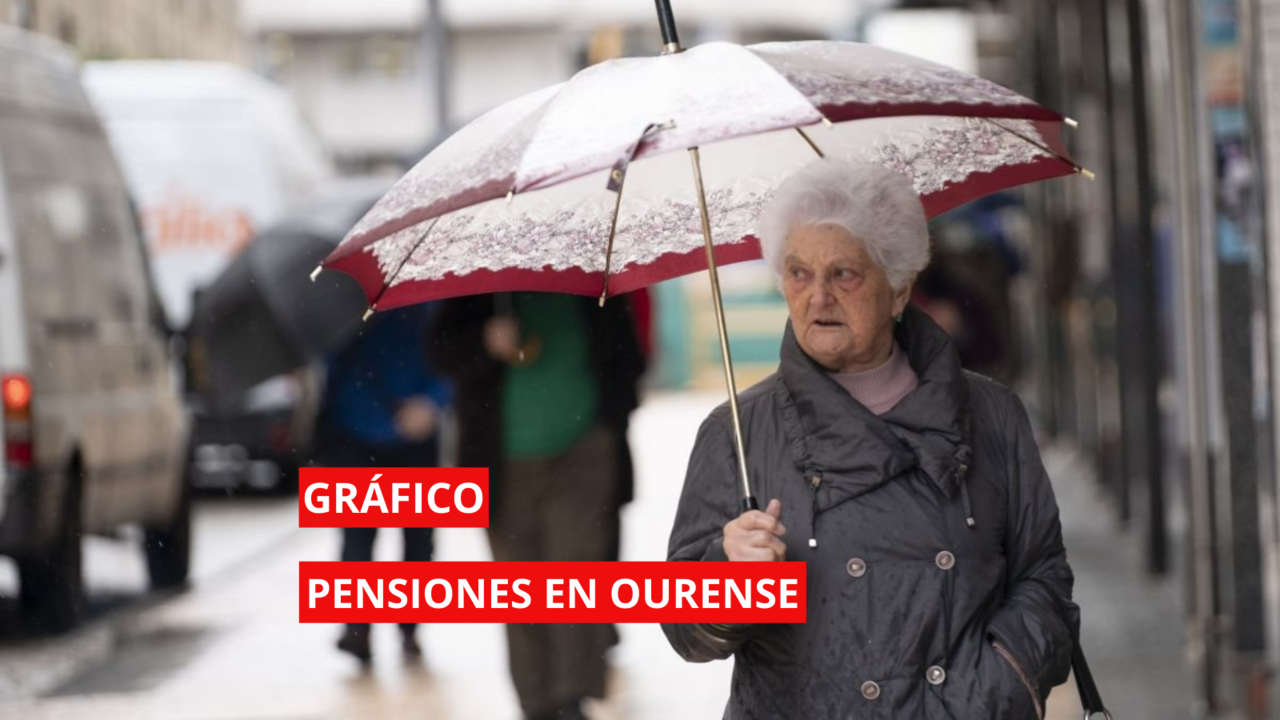 Gráficos de pensiones.