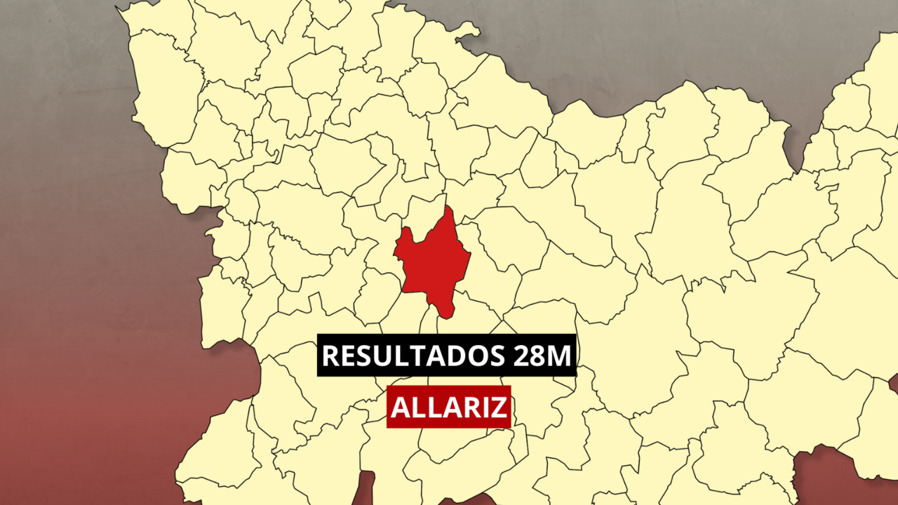 Resultados de las elecciones municipales 2023 en Allariz