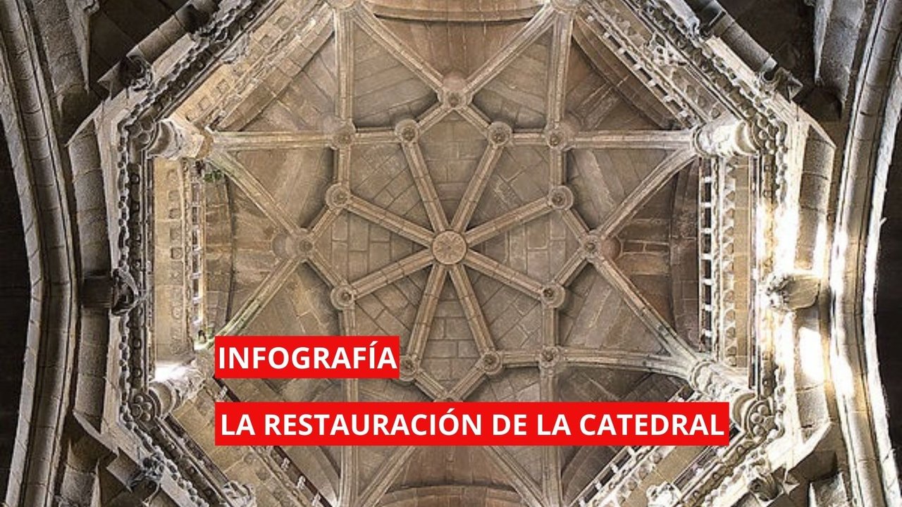 Infografía de la restauración de la Catedral de Ourense.