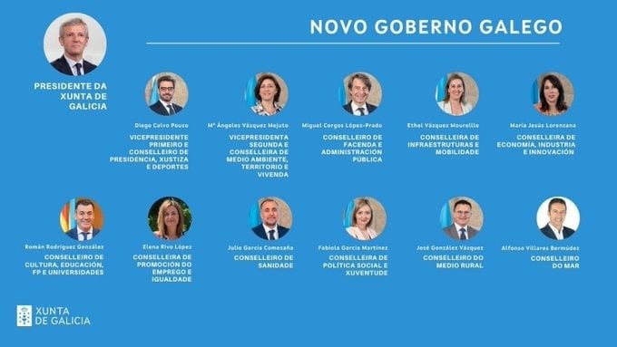 Nuevo gobierno de la Xunta de Galicia