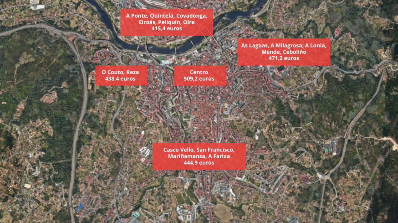 Precio medio del alquiler en Ourense por barrios
