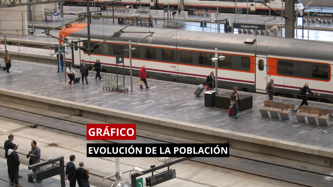 Evolución de la población en España.
