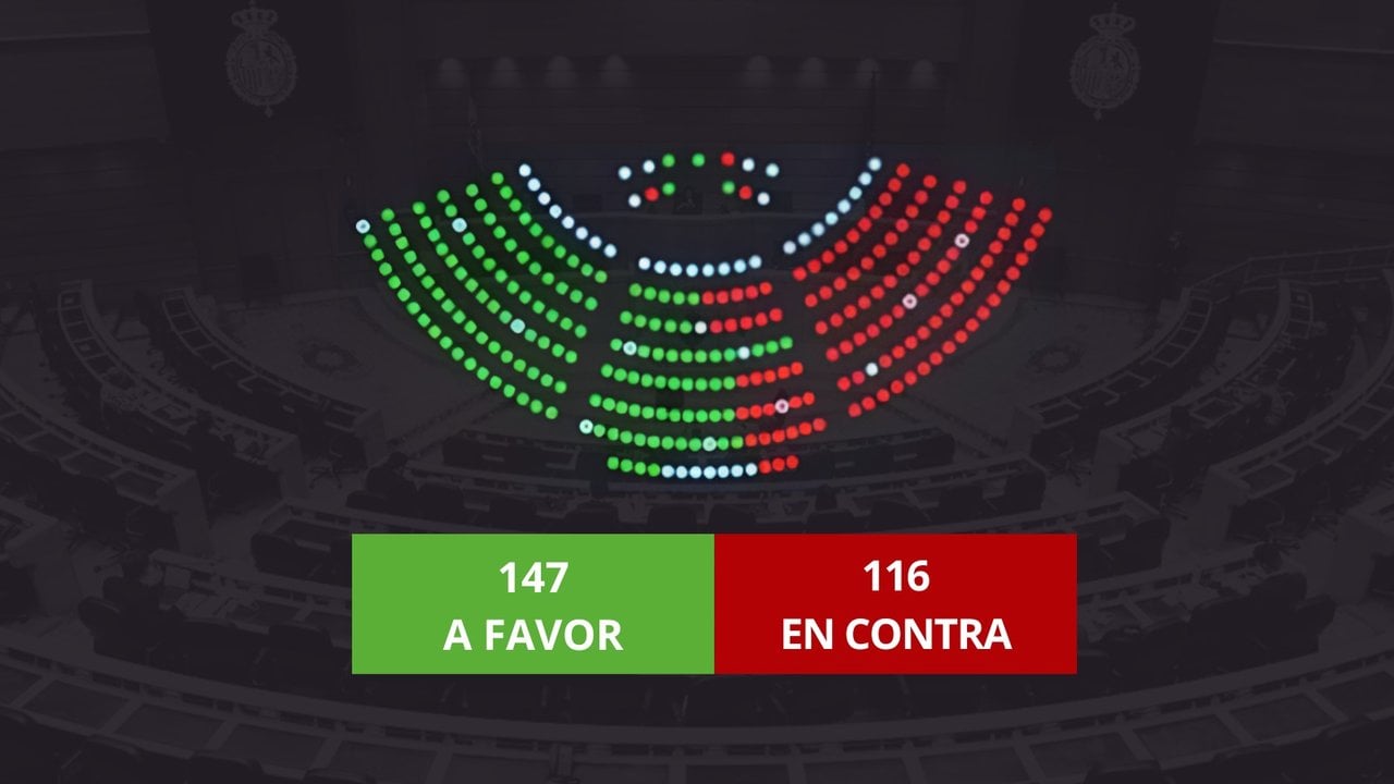 El PP da luz verde a la reforma del Reglamento del Senado_ Ley de amnistía