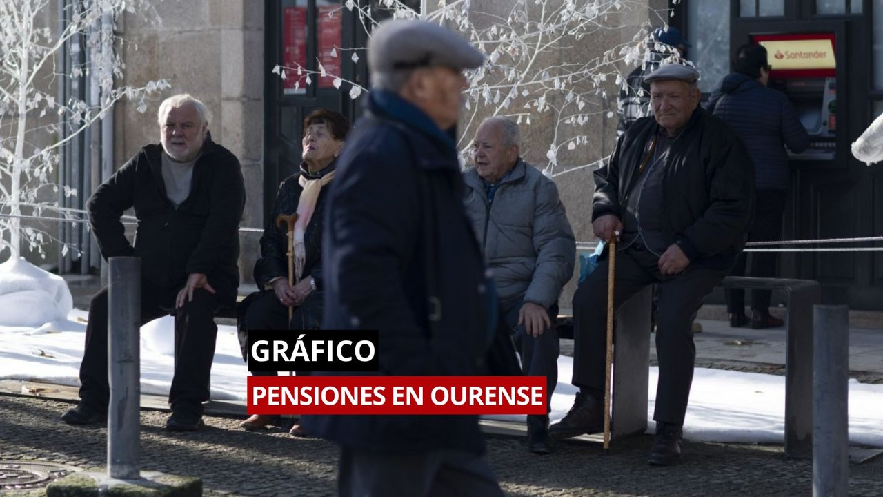 La pensión media en Ourense se sitúa en 887,72 euros (LR).