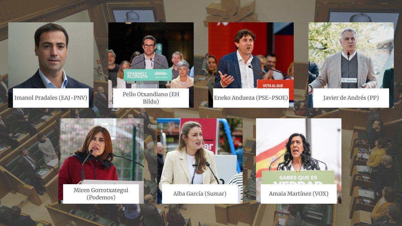 Candidatos al Parlamento Vasco